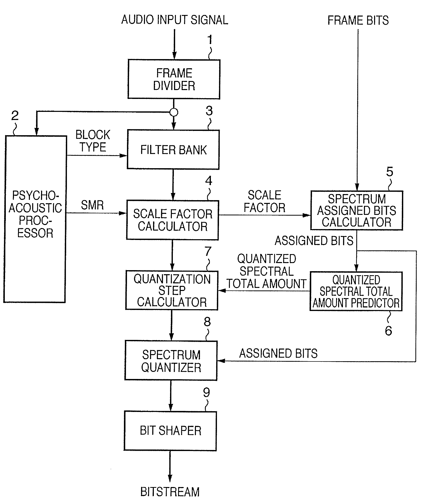 Audio signal encoding apparatus and method