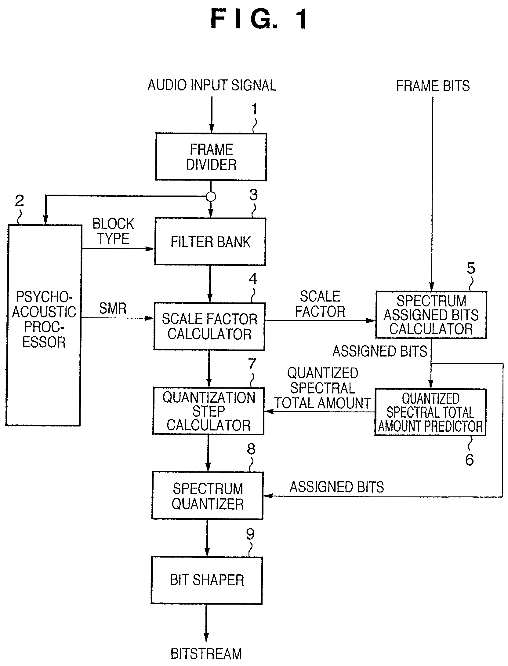 Audio signal encoding apparatus and method