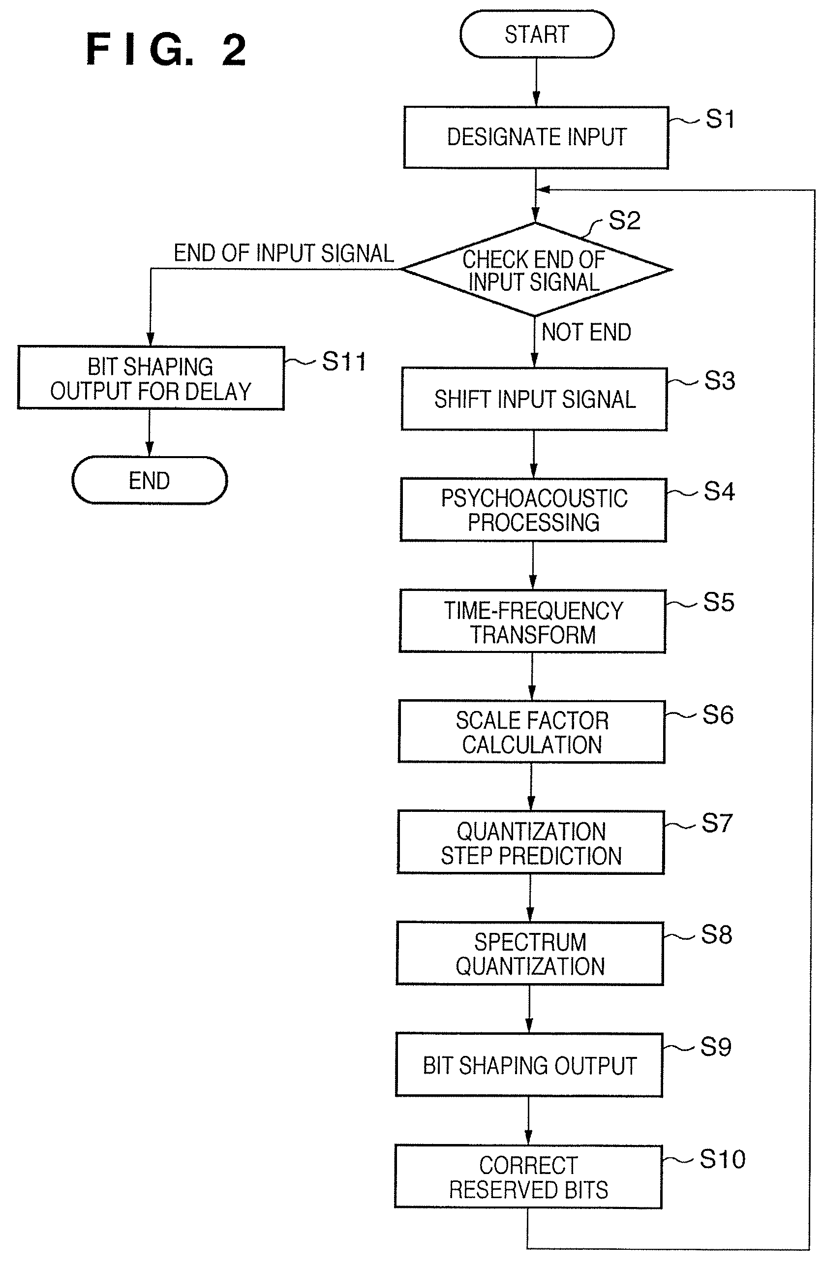 Audio signal encoding apparatus and method