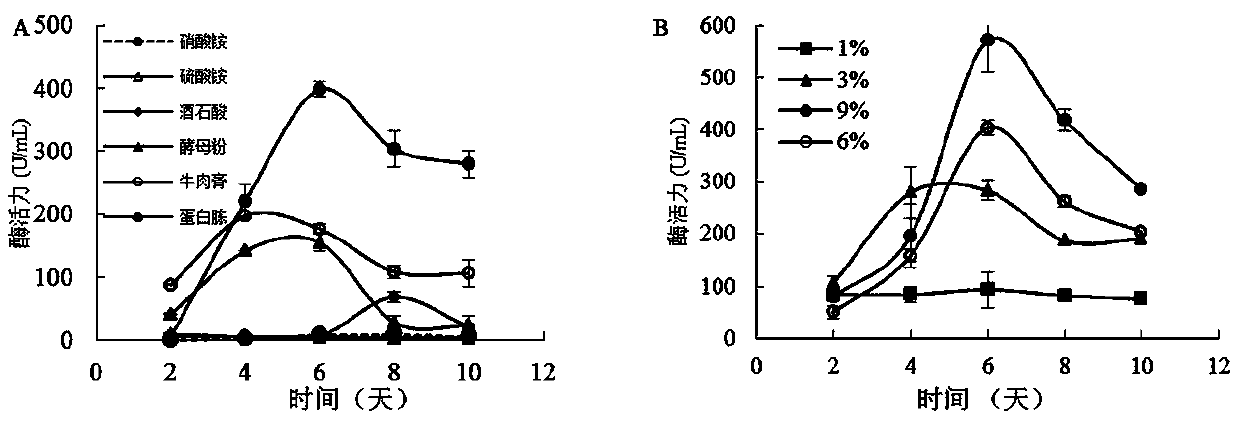 Cerrena unicolor derived laccase and gene and application thereof