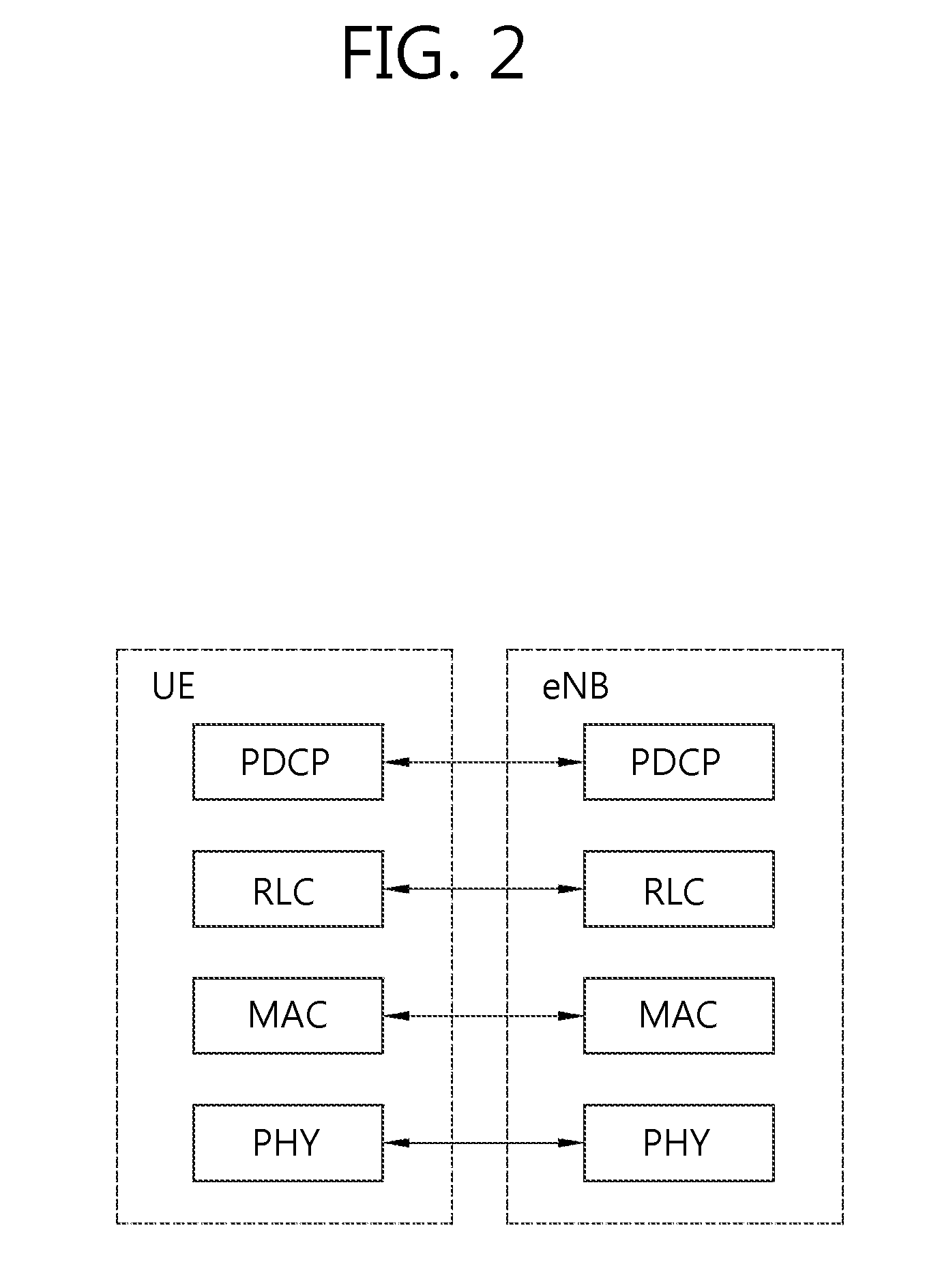Method and apparatus for performing activation/deactivation of serving cell in wireless communication system supporting dual connectivity