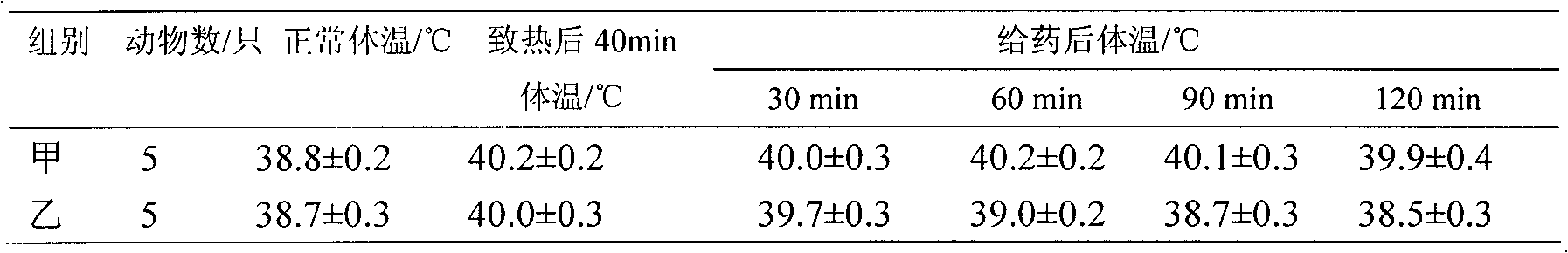 Traditional Chinese medicine composition for treating pediatric high fever and preparation method thereof