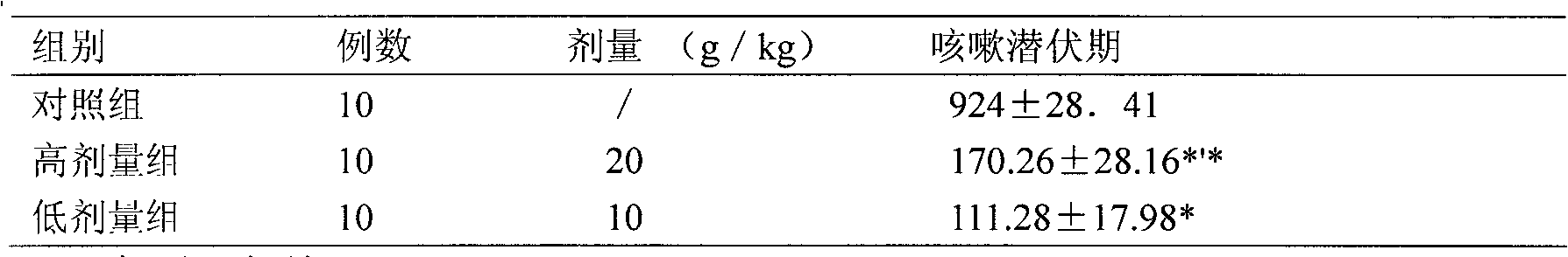 Traditional Chinese medicine composition for treating pediatric high fever and preparation method thereof