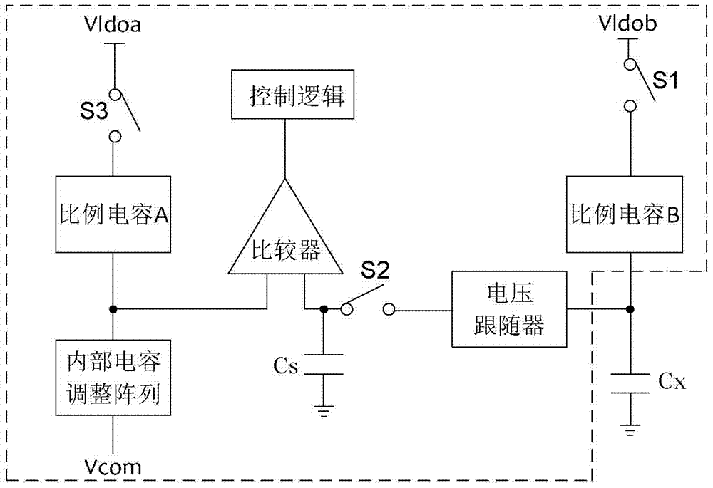 High-precision and high-stability self-capacitance detection circuit