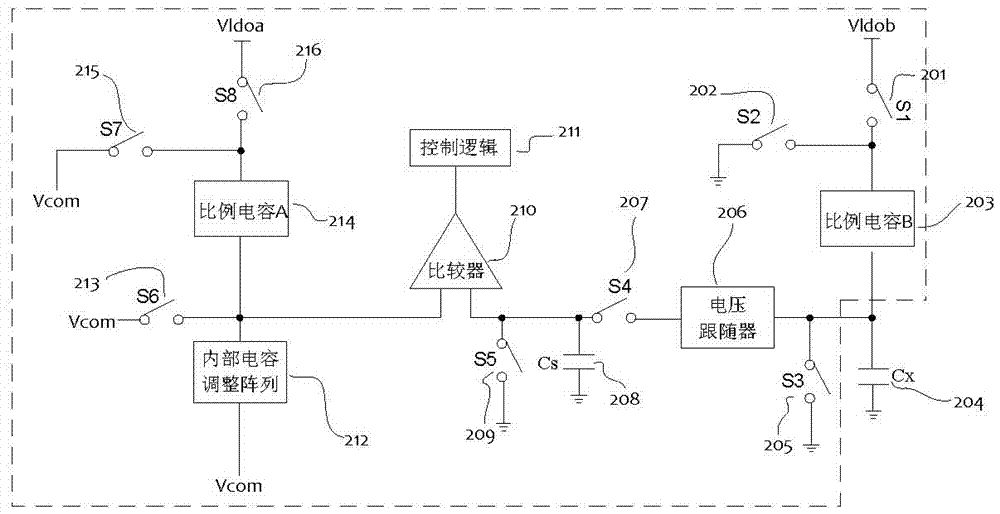 High-precision and high-stability self-capacitance detection circuit