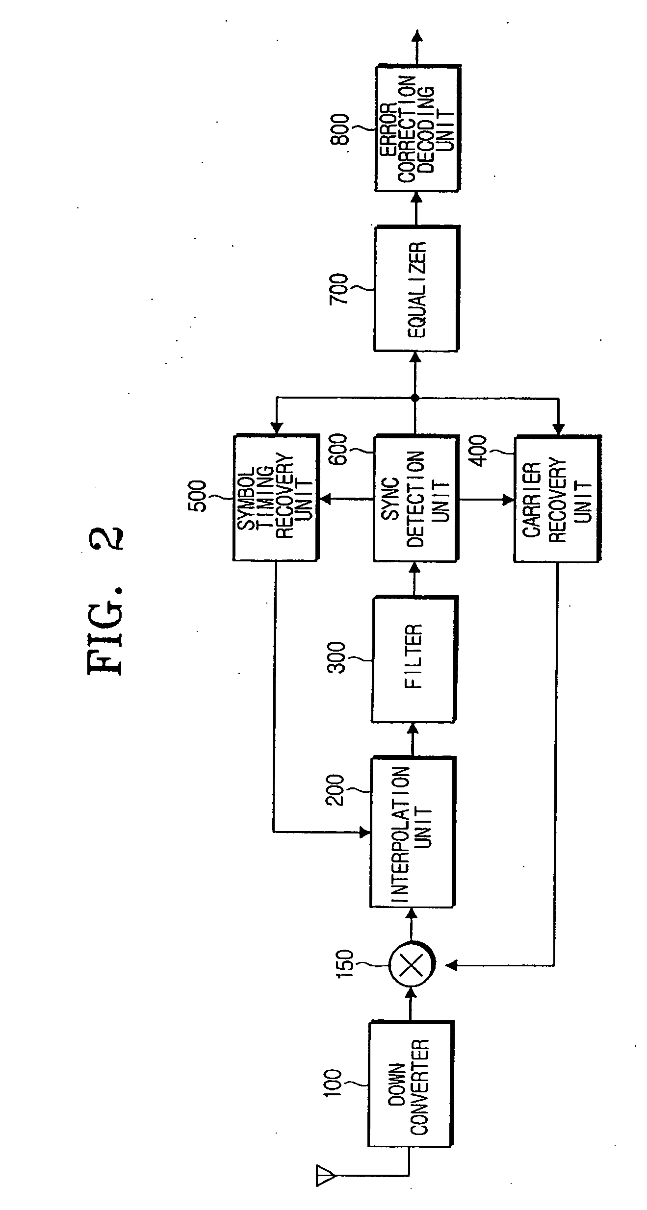 Apparatus to detect a sync signal, a VSB receiver using the same, and a method thereof