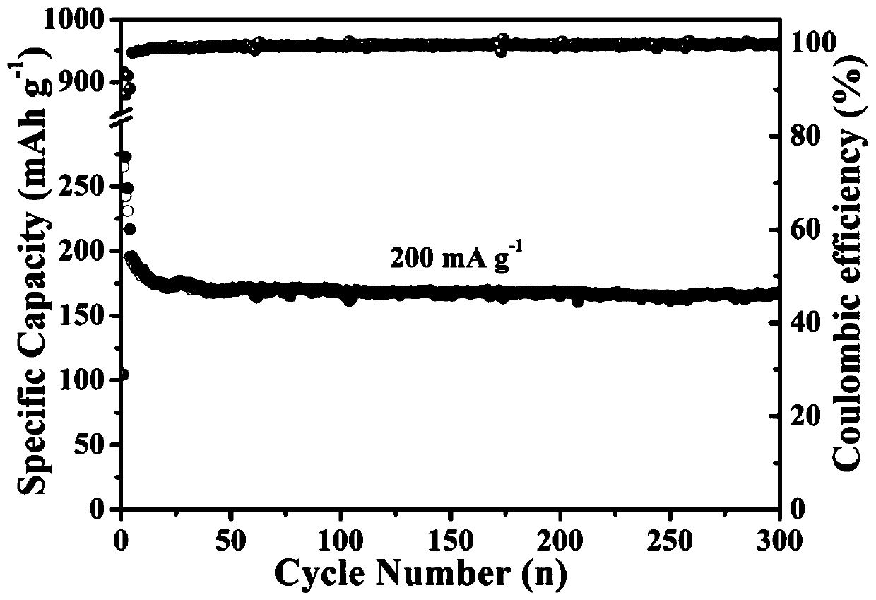 Preparation method of biomass derivative carbon material used for sodium-ion batteries