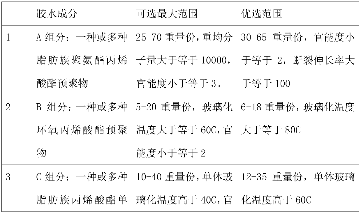 Photocuring adhesive composition for shading and edge sealing of display module and preparation method thereof