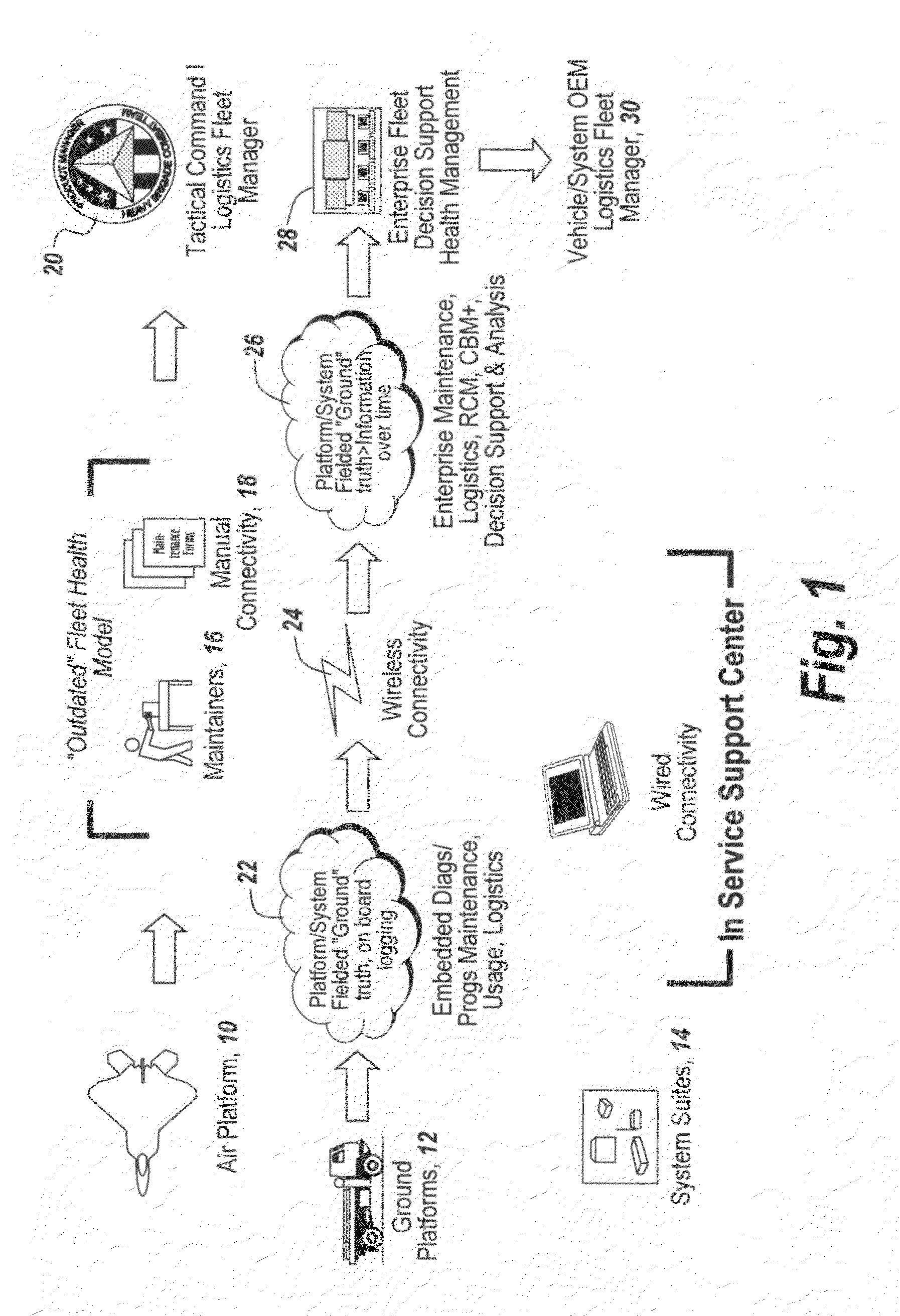 In service support center and method of operation
