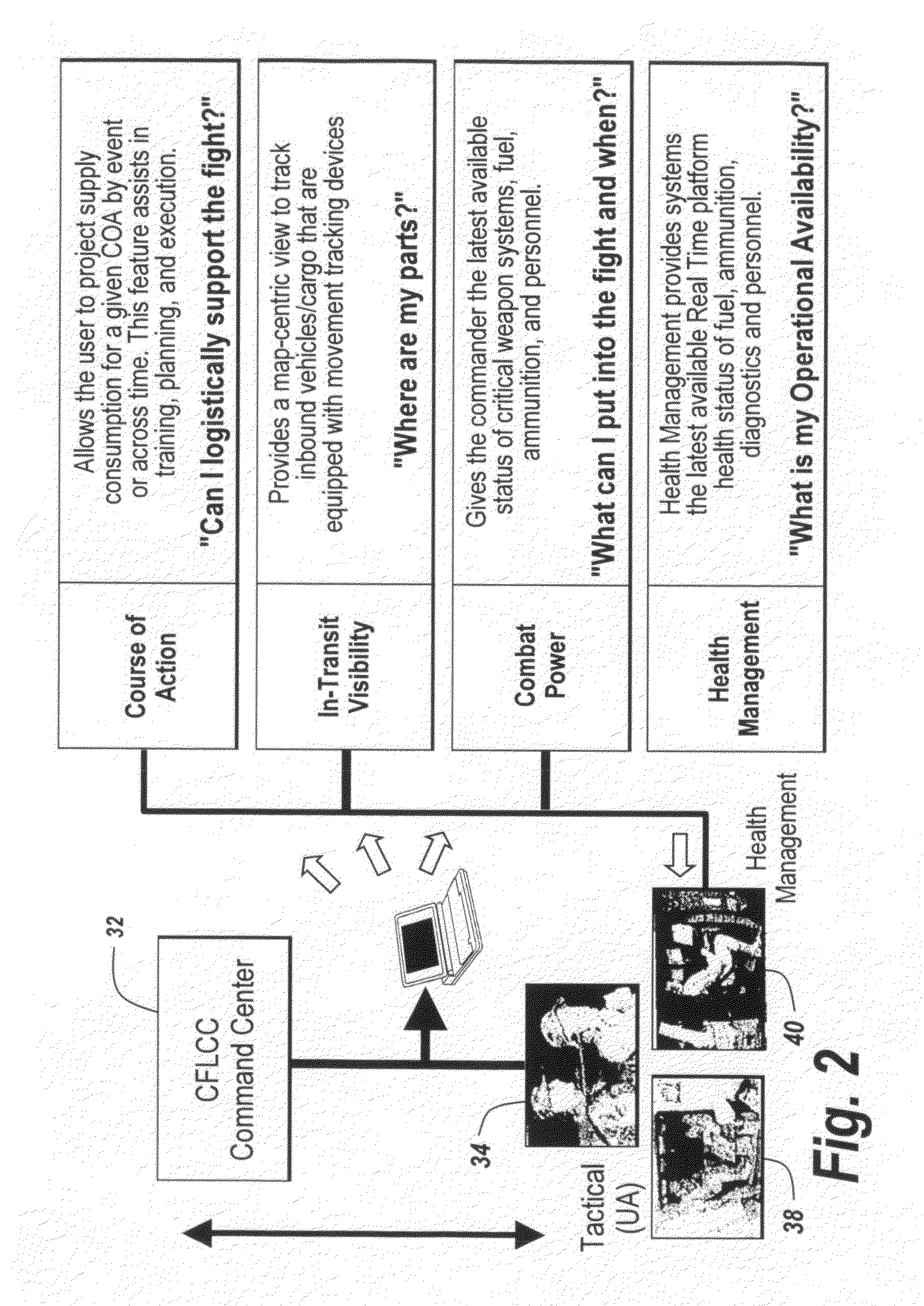 In service support center and method of operation
