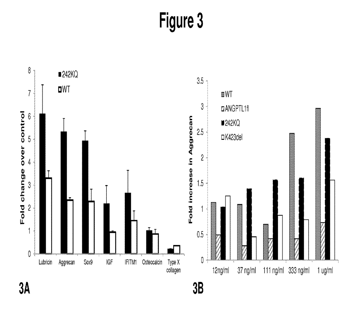Peptides and compositions for treatment of joint damage
