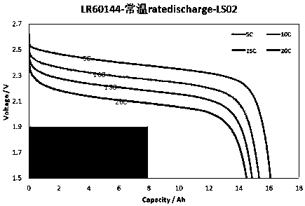 Preparation method of cold-resistant lithium manganate-lithium titanate battery