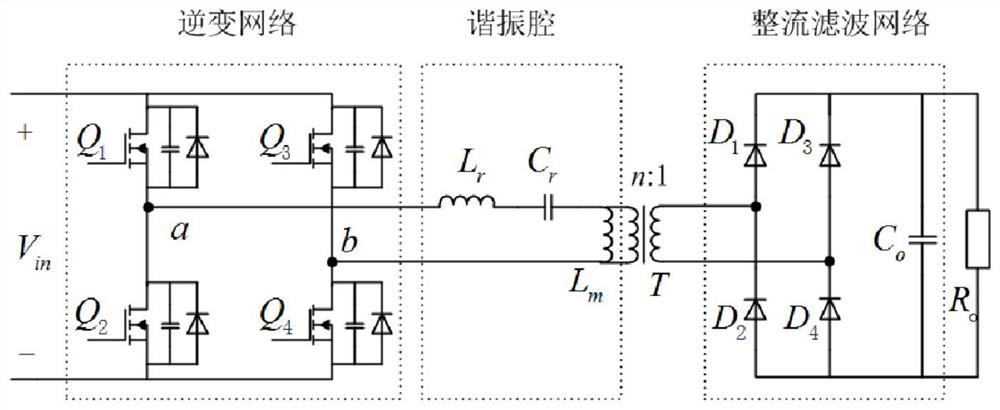 Current- sharing control method for interleaved parallel LLC