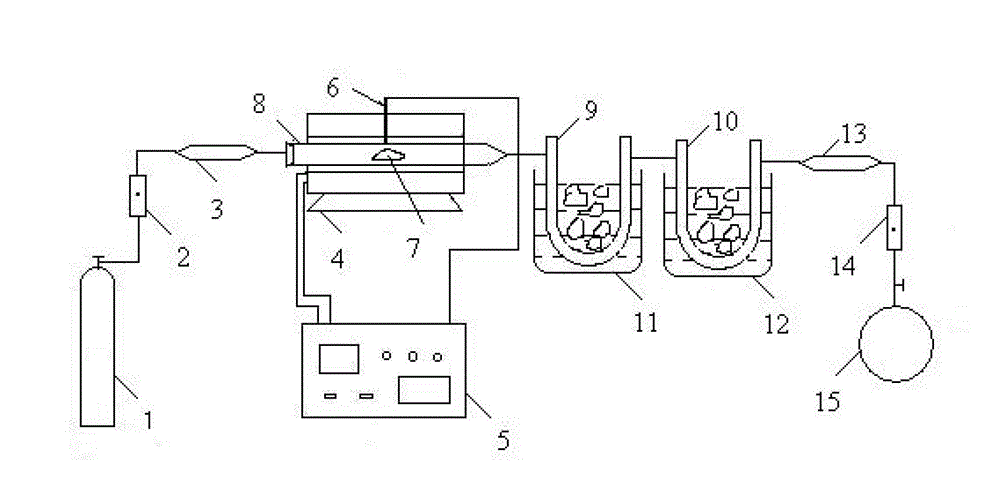 Method for making hydrogen through pyrolytic gasification of biomass and coke under microwave field