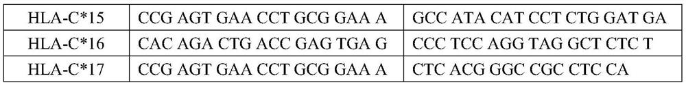 SARS-CoV-2 susceptible gene combination and application in preparation of COVID-19 susceptible population screening kit