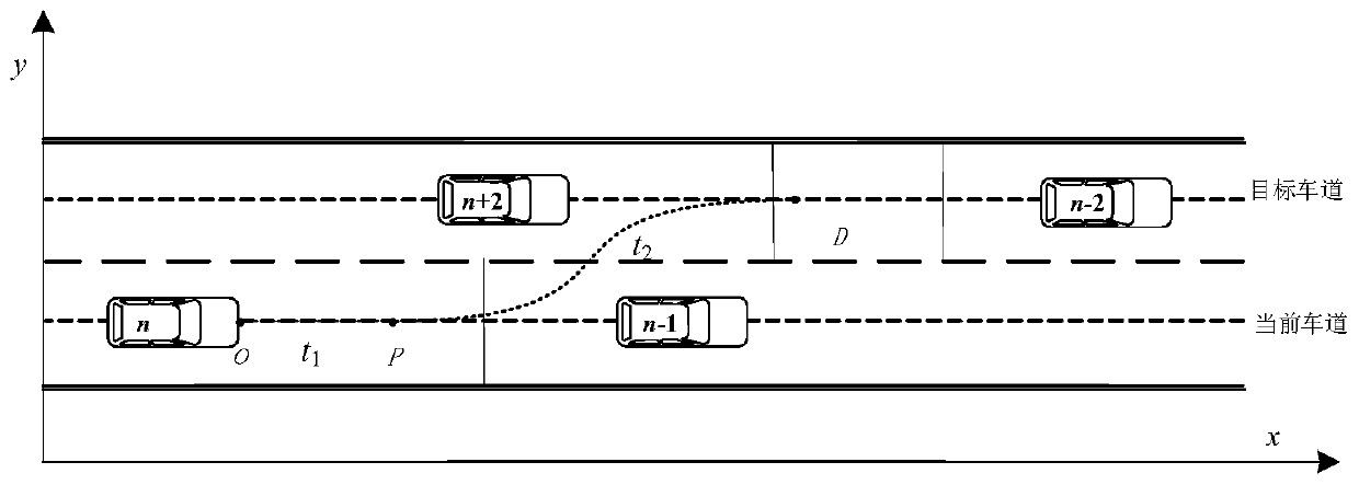 Self-driving vehicle self-adaptive lane changing track planning method
