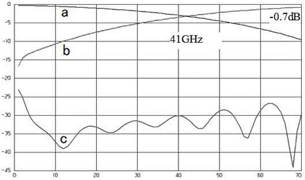 Ultra-wideband frequency band synthesis circuit