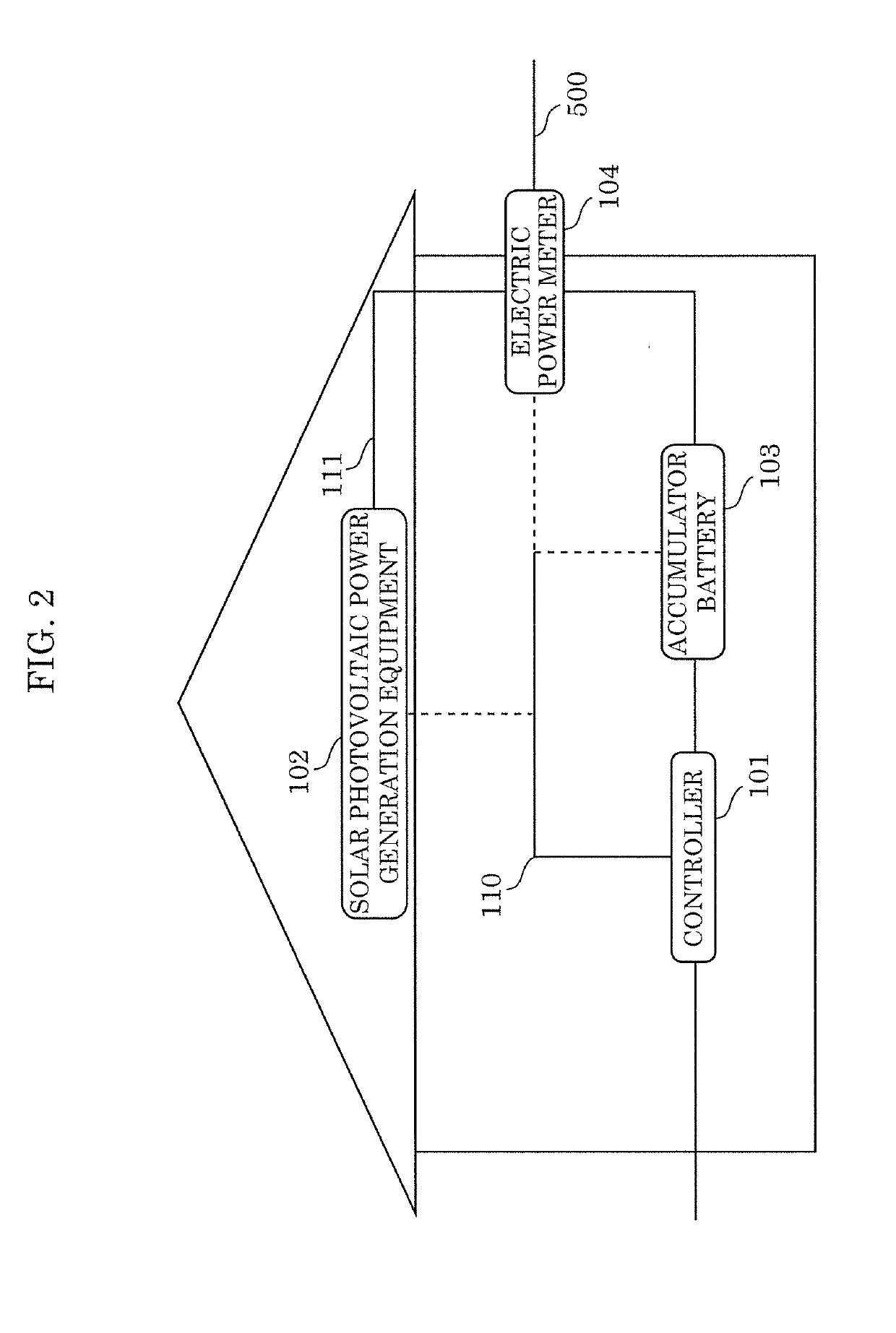 Control method, controller, data structure, and electric power transaction system