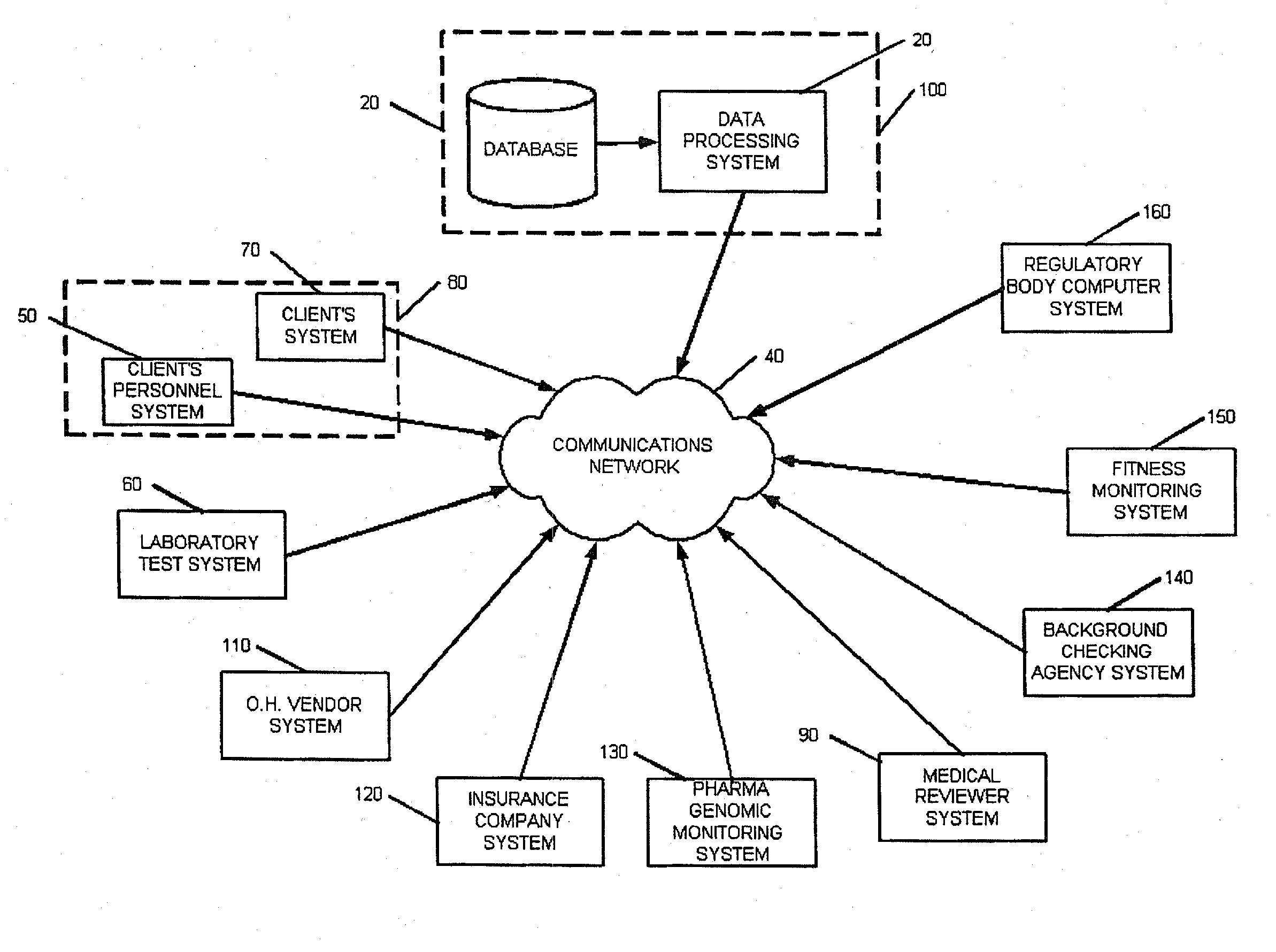 Occupational health data system and method