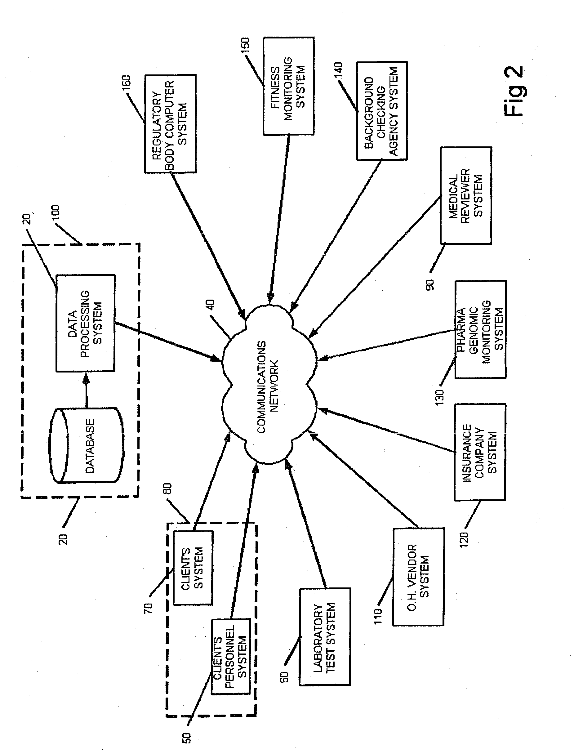 Occupational health data system and method
