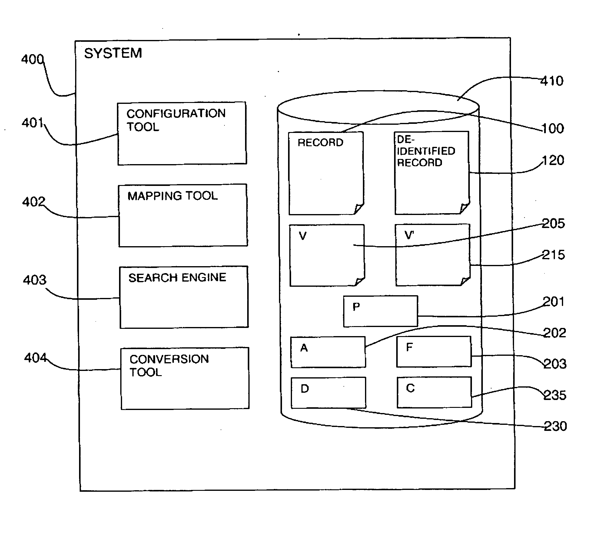 Method and system of de-identification of a record