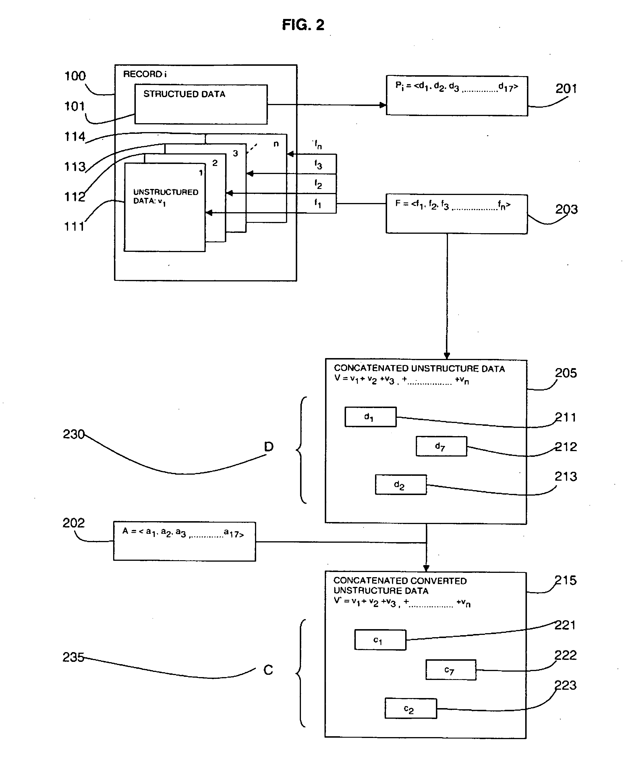 Method and system of de-identification of a record