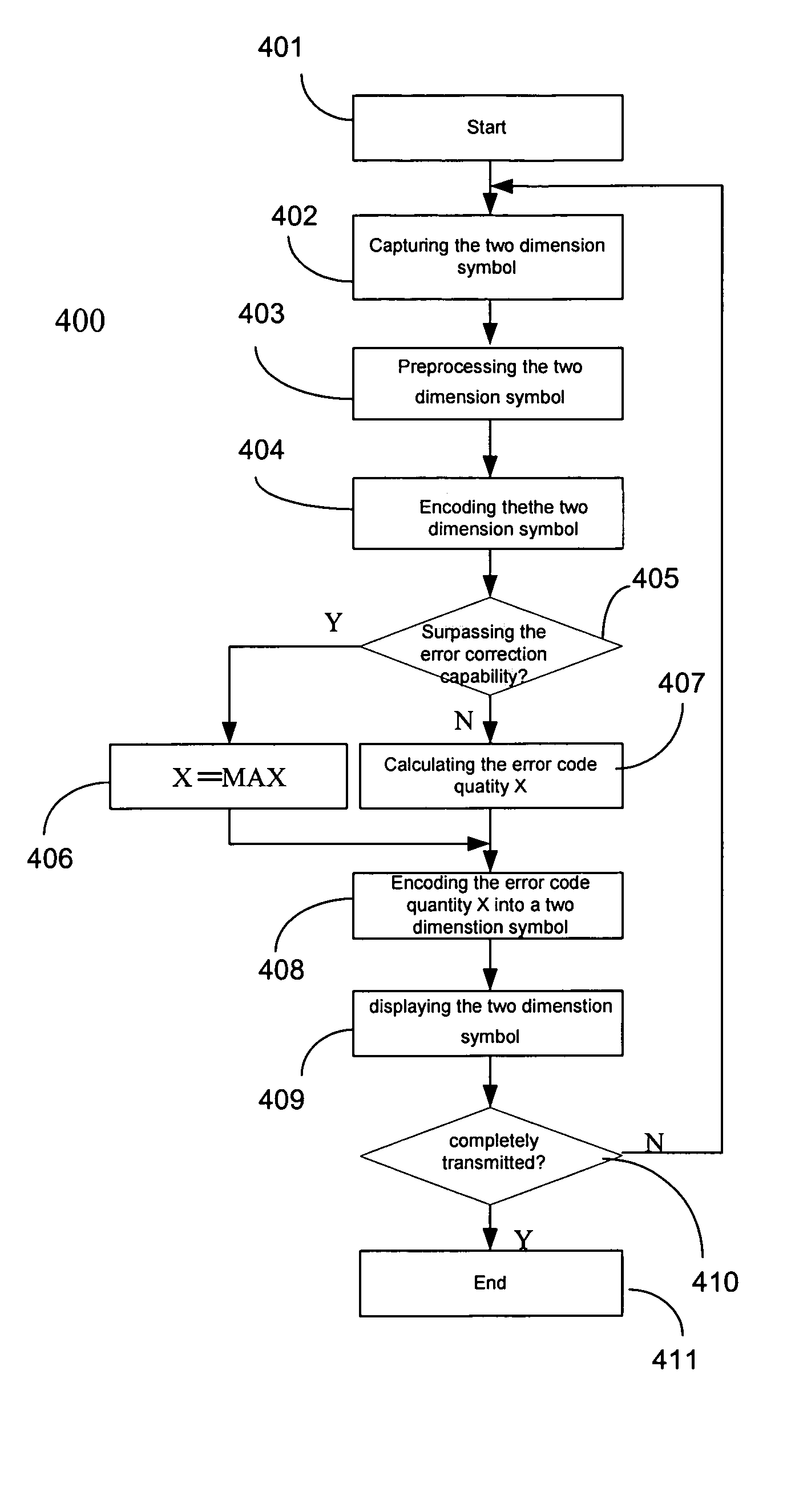 Method and system for transmitting data based on two-dimensional symbol technologies