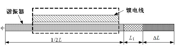 Miniature dual-band band-pass filter with adjustable low band