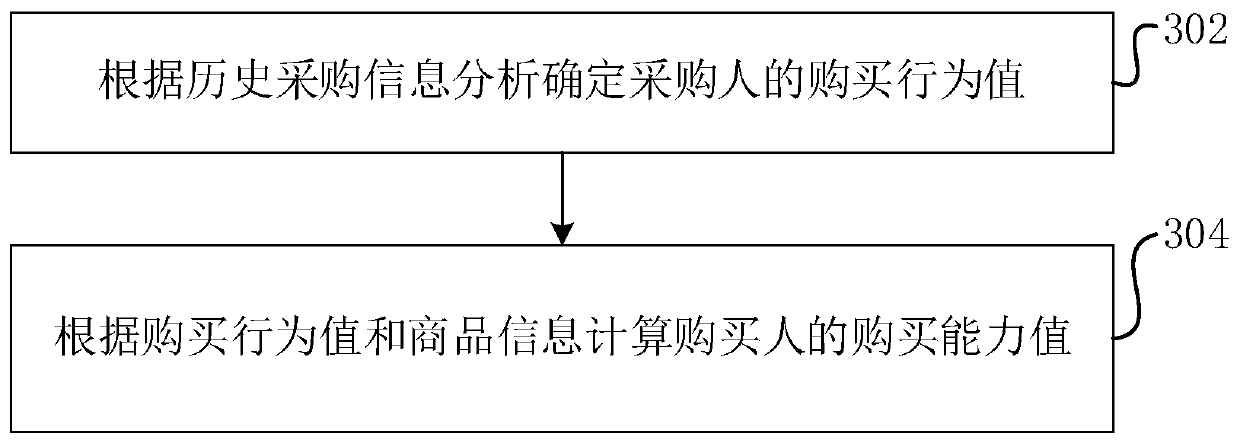 Commodity information pushing method and device based on e-commerce platform