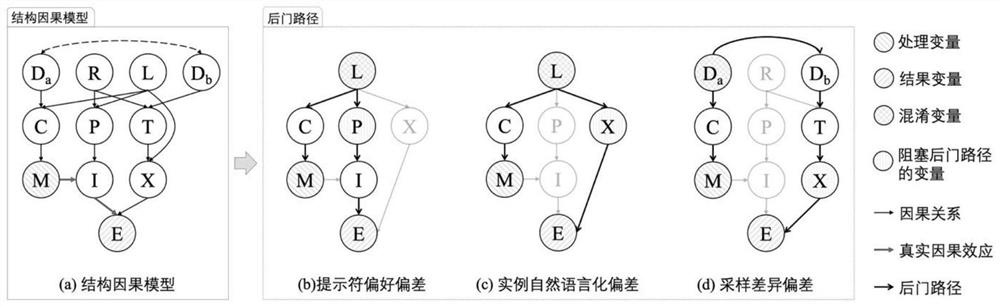 Causal analysis method and system for proving evidence based on prompts