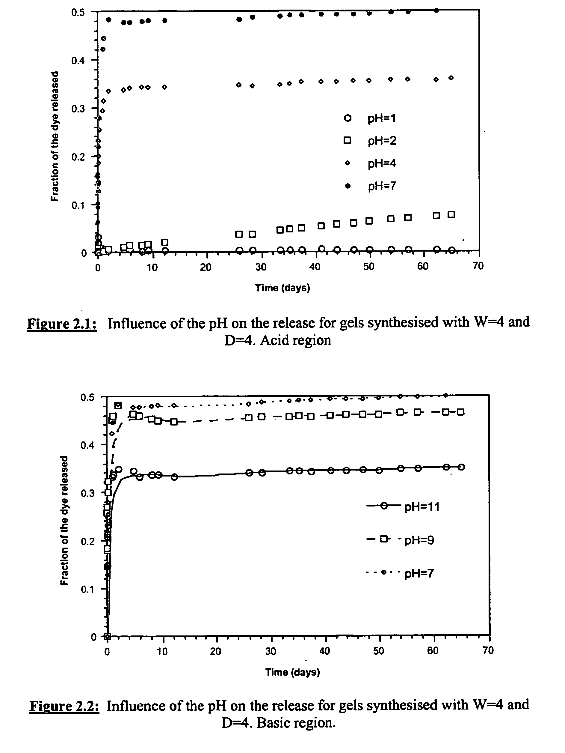 Controlled release ceramic particles, compositions thereof, processes of preparation and methods of use