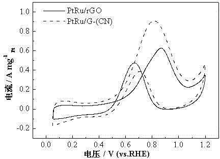 Platinum-based catalyst carrier of proton exchange membrane fuel cell (PEMFC) and preparation method of platinum-based catalyst carrier