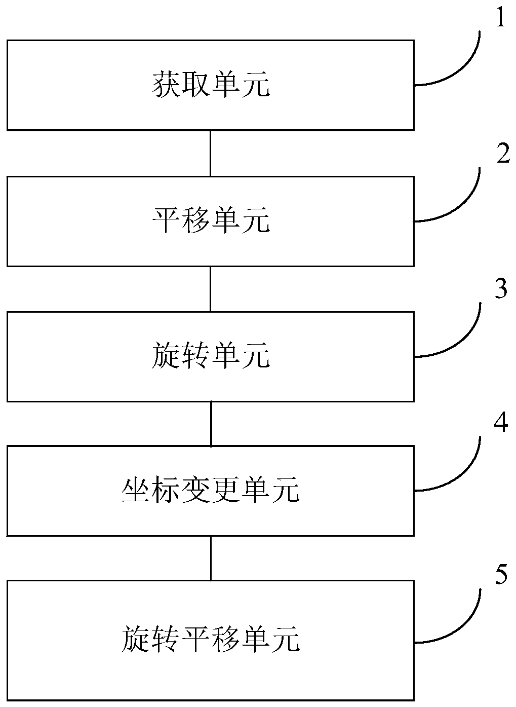 Complex curved surface point cloud strong noise removing method and system