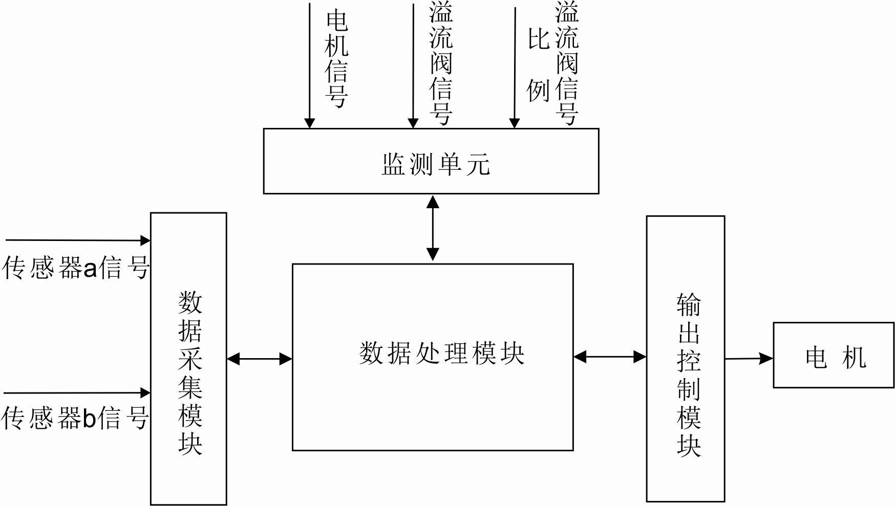 Energy-saving control system of injection molding machine and operating mode of energy-saving control system