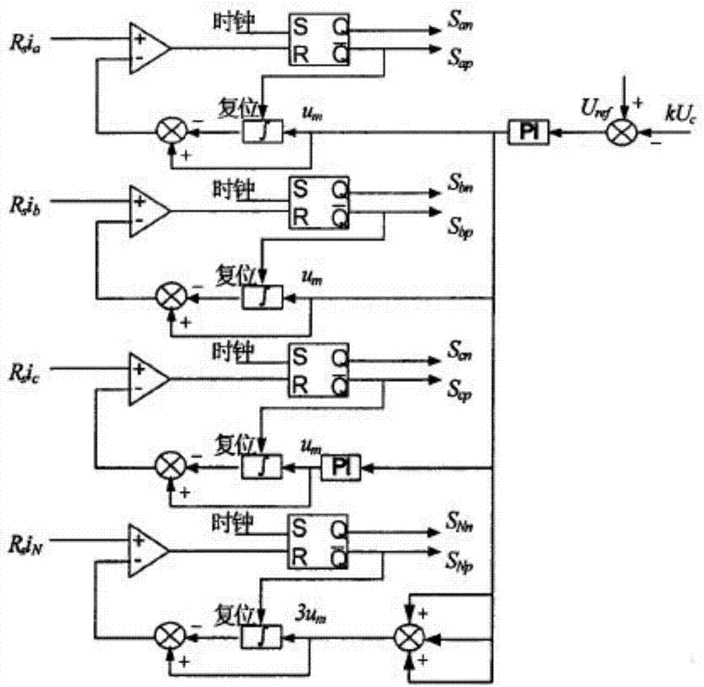 Three-phase four-wire APF (active power filter) control method based on combination of one-cycle control and SVPWM (space vector pulse width modulation)