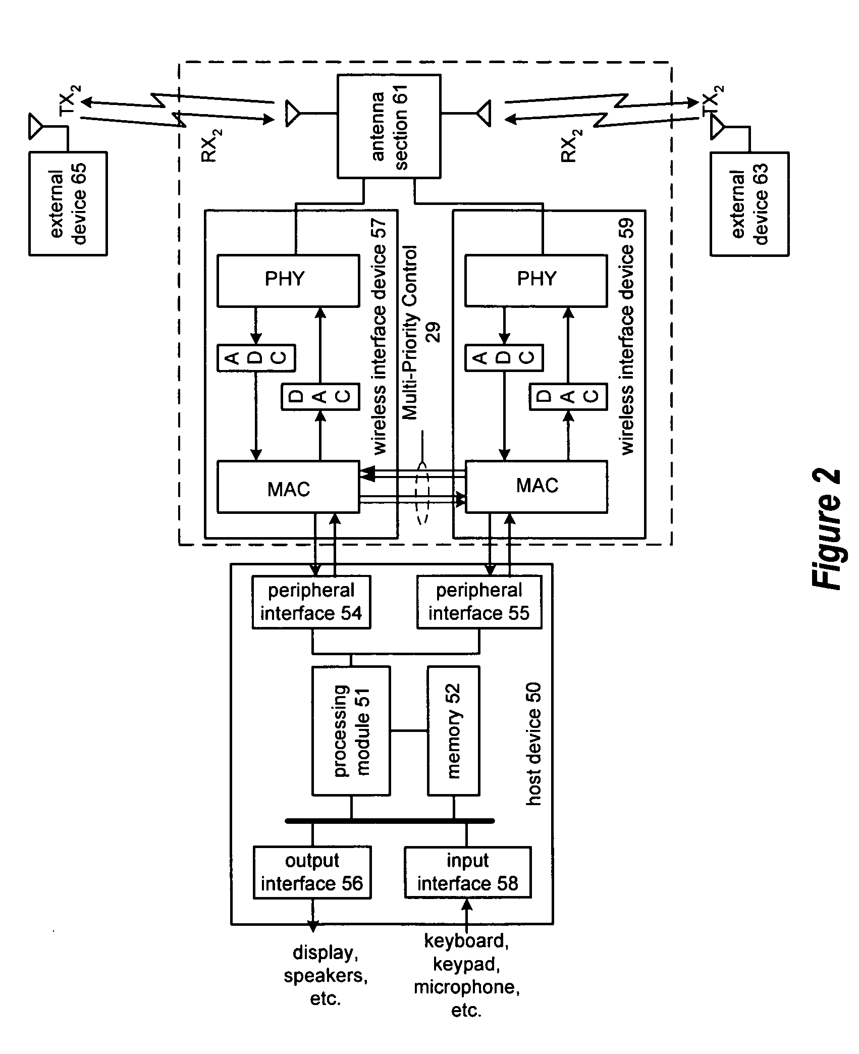Directional coupler for communication system