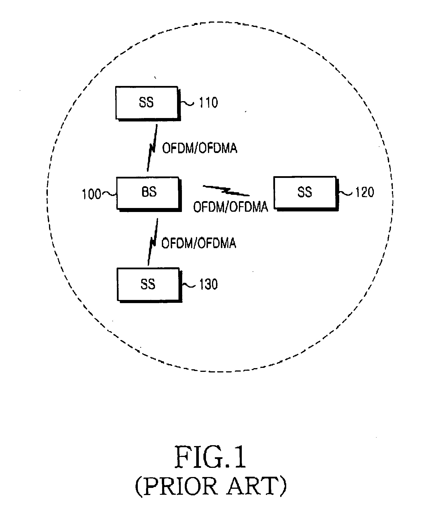 System and method for ranging for a fast handover in a mobile communication system