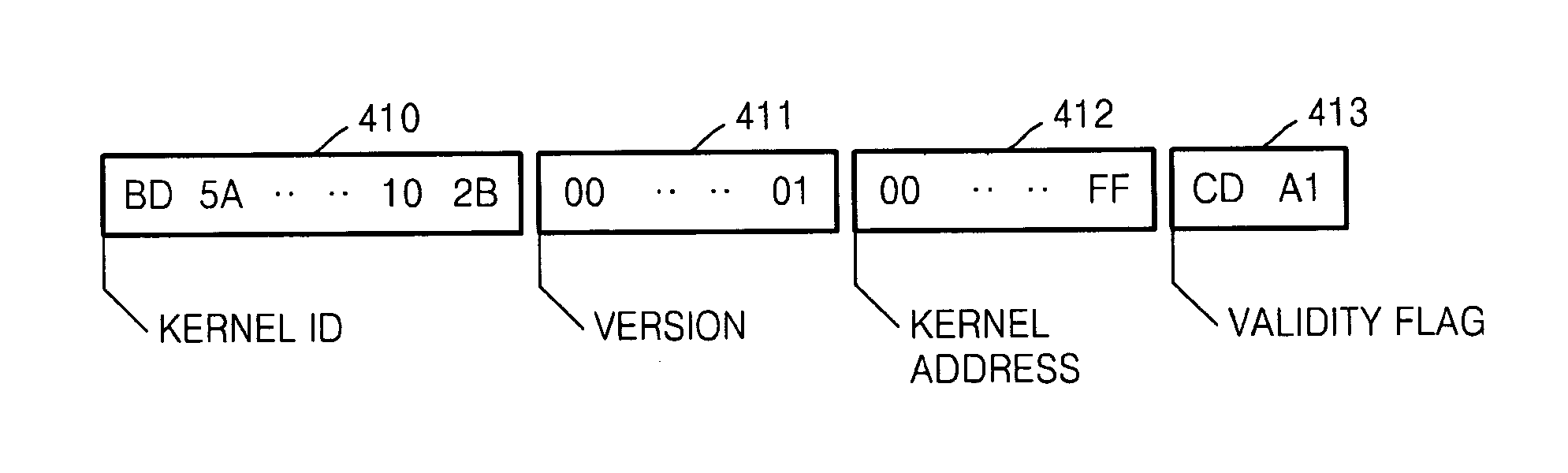 Method and system for booting and automatically updating software, and recovering from update error, and computer readable recording medium storing method