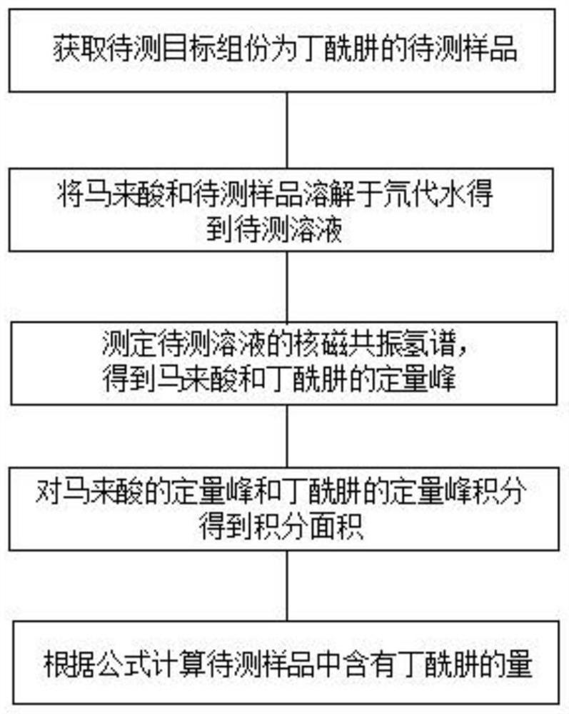 Method for quantitatively analyzing content of daminozide through nuclear magnetic resonance hydrogen spectrum