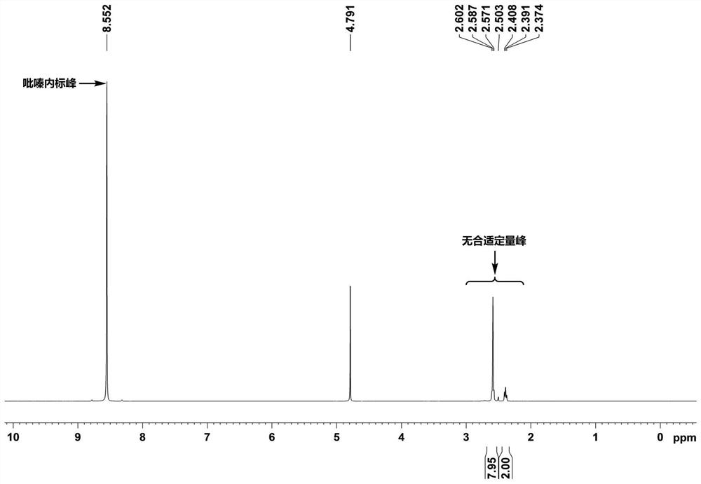 Method for quantitatively analyzing content of daminozide through nuclear magnetic resonance hydrogen spectrum