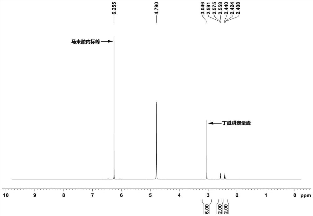 Method for quantitatively analyzing content of daminozide through nuclear magnetic resonance hydrogen spectrum