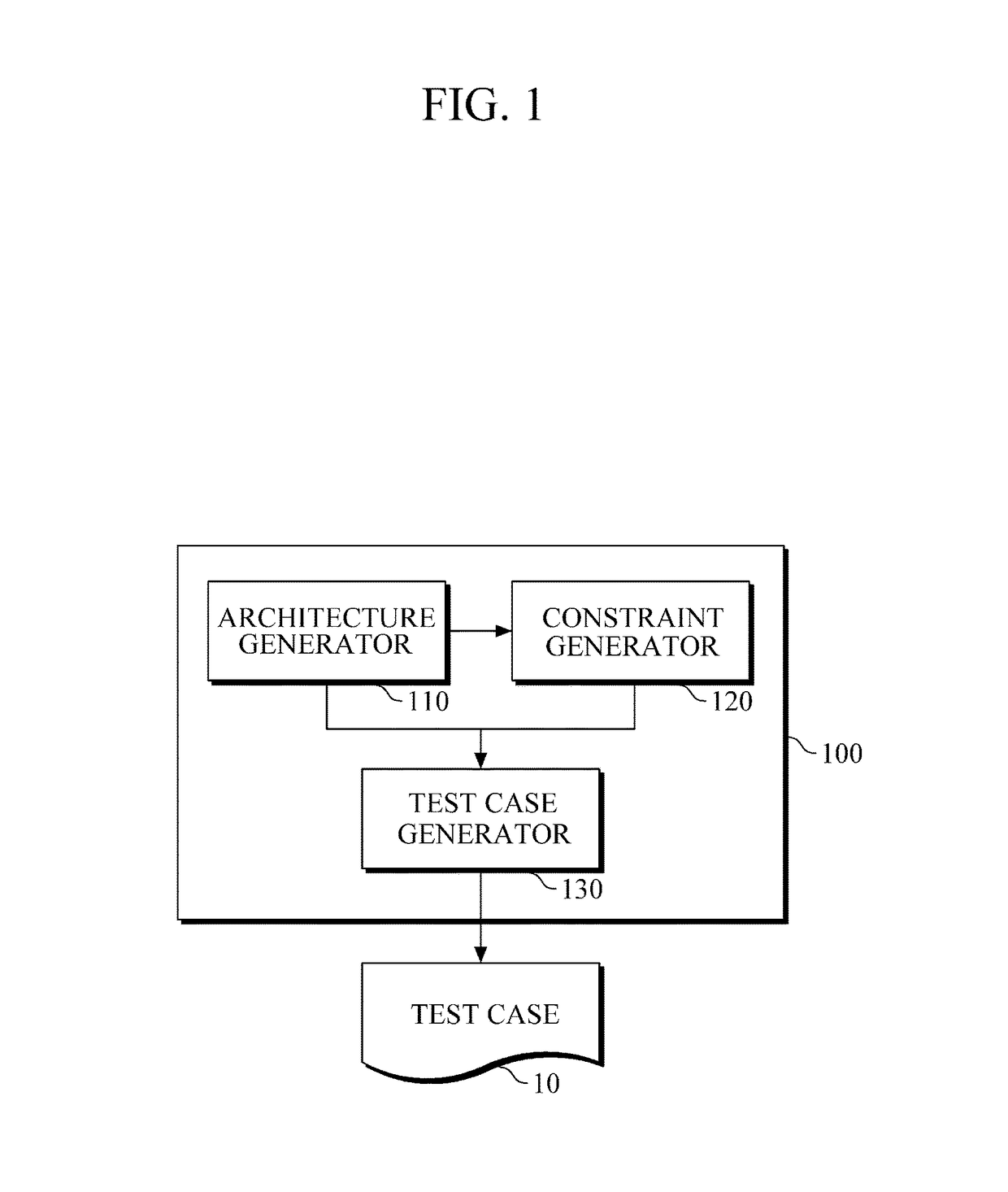 Apparatus and method for generating test cases for processor verification, and verification device
