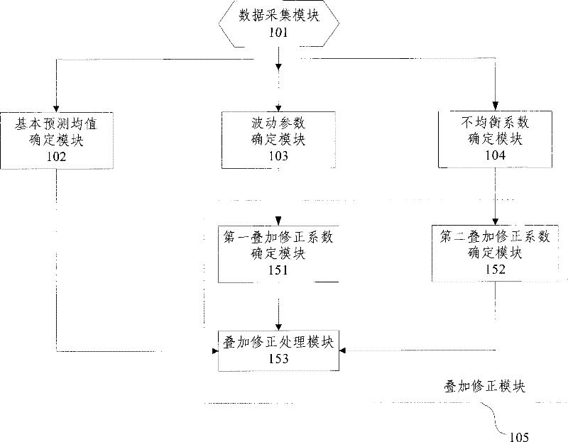 Apparatus and method for determining wireless network capacitance of mobile communication network