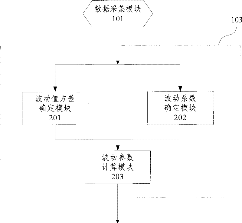 Apparatus and method for determining wireless network capacitance of mobile communication network