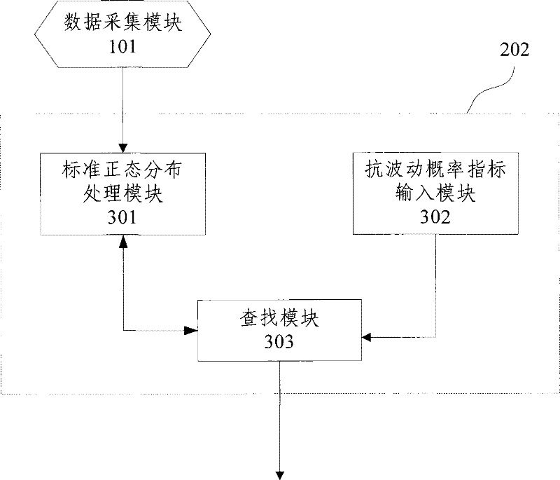 Apparatus and method for determining wireless network capacitance of mobile communication network