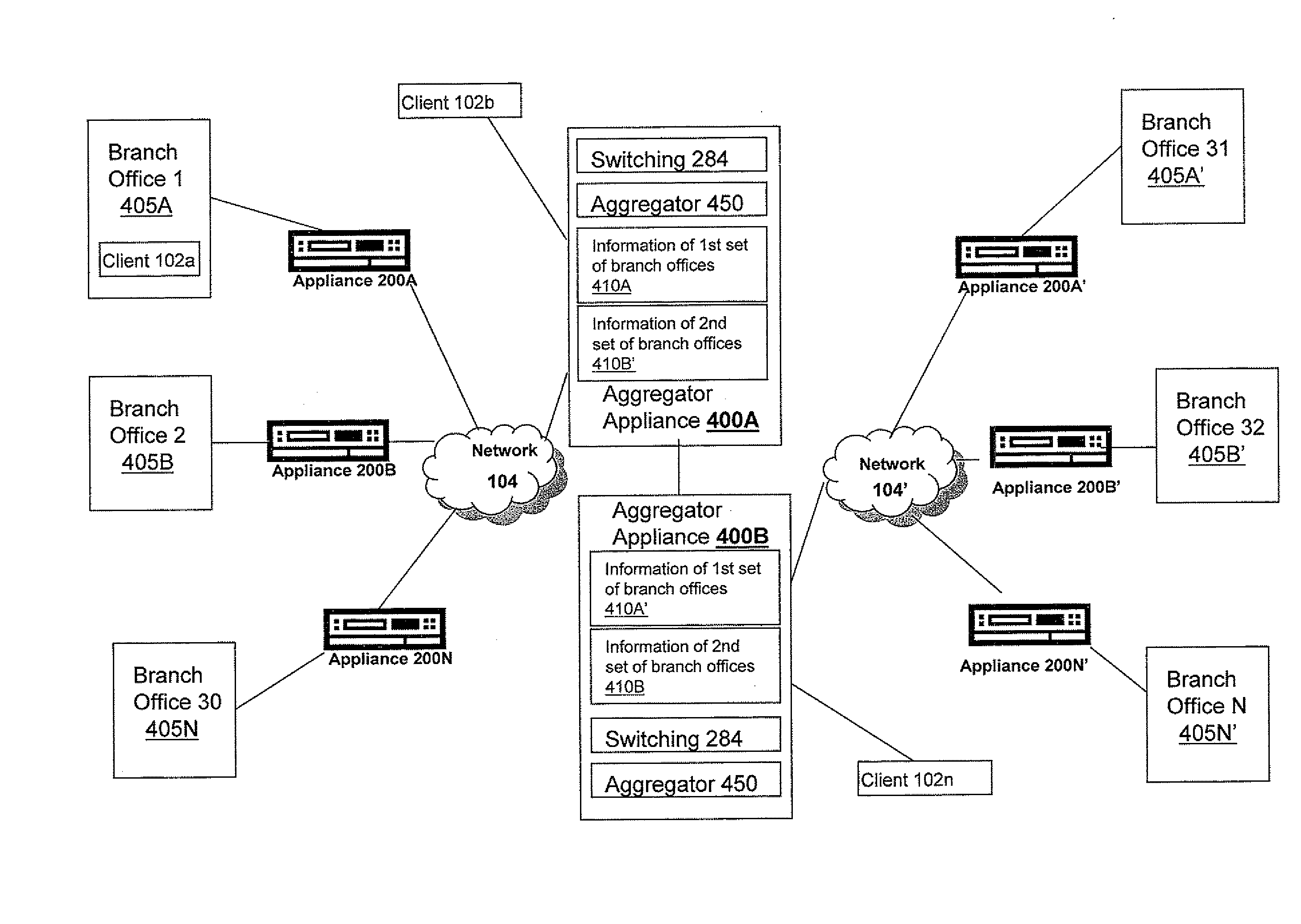 Systems and Methods for Hierarchical Global Load Balancing