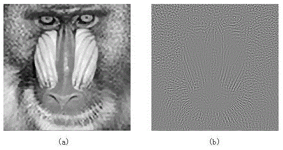 A Fast Image Segmentation Method Based on GPU Platform and Morphological Component Analysis for Computer Graphics and Image Processing