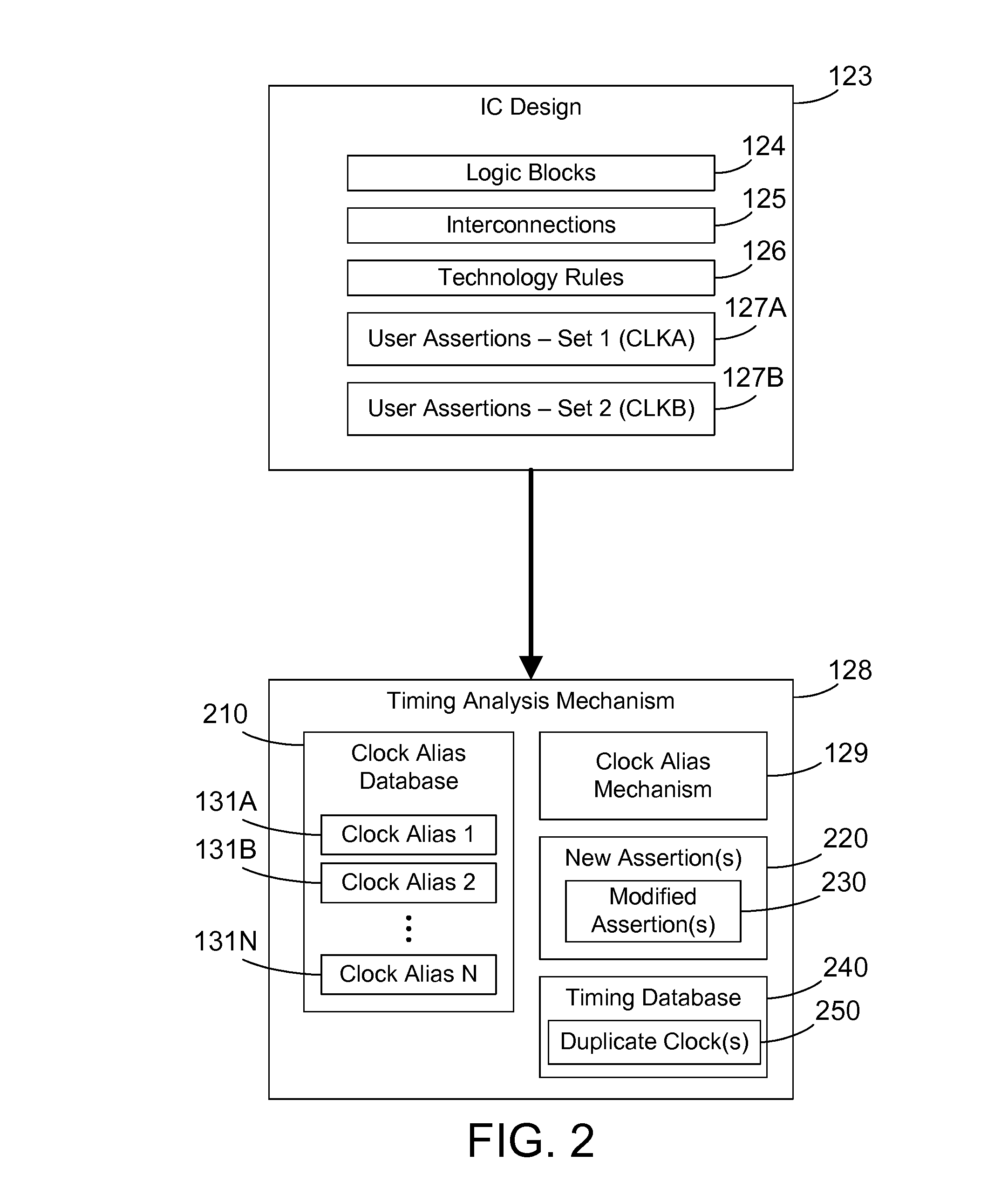 Clock alias for timing analysis of an integrated circuit design