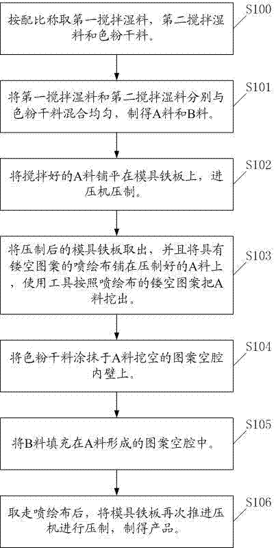 Preparation method of patterned quartzite board