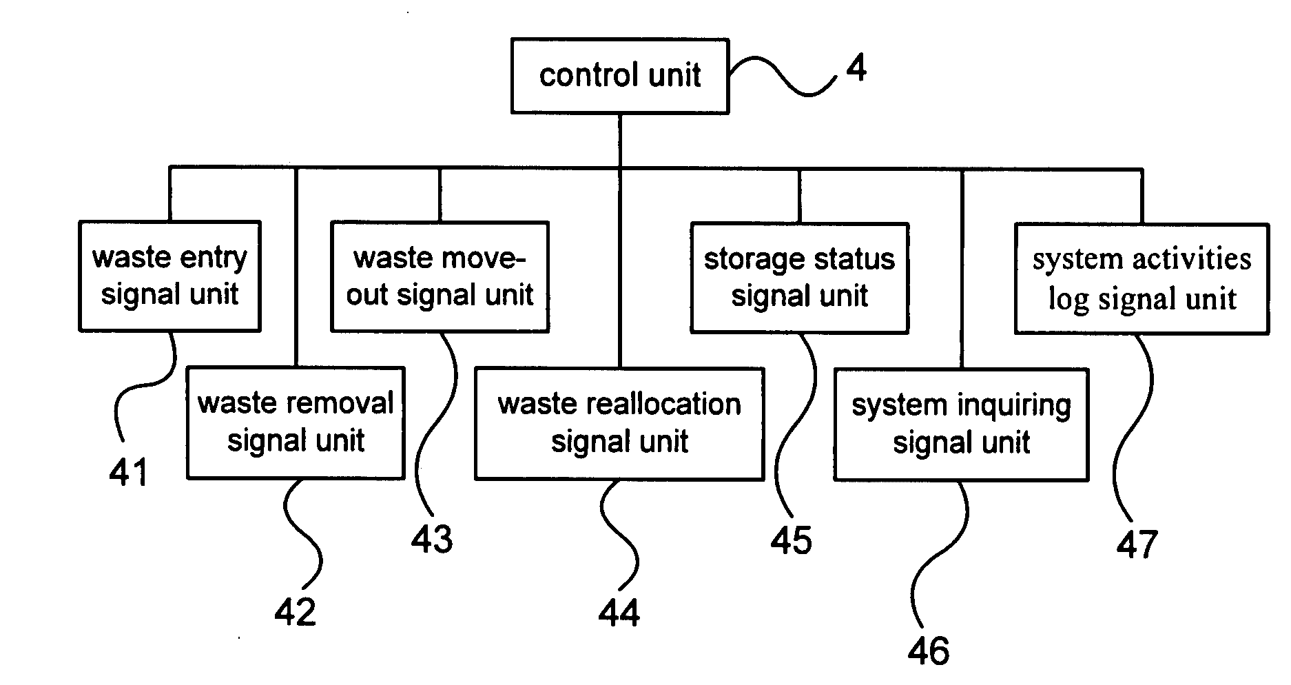 Computerized inventory control system